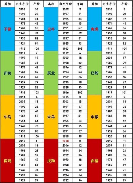 五行 生肖|十二生肖五行对照表 生肖属相年份五行对照表